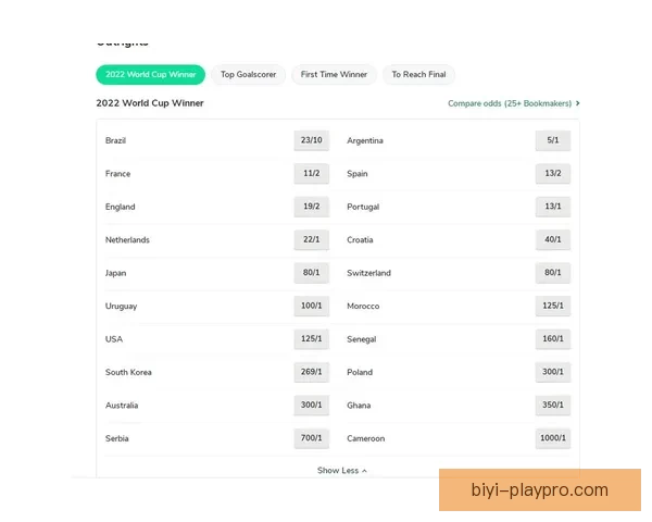 世界杯竞猜赔率查询与实时数据分析趋势解读及安全参考指南全攻略
