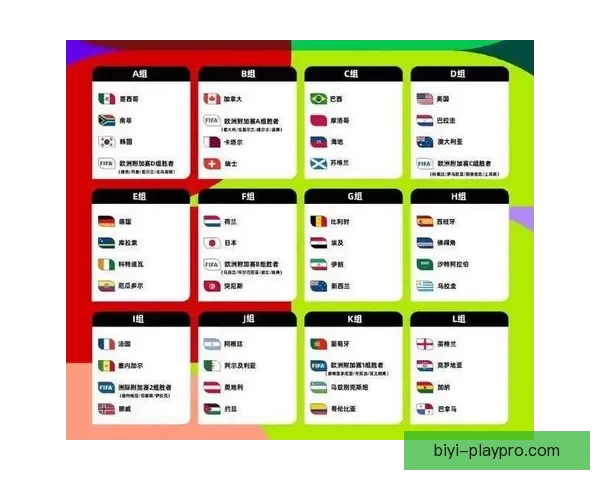 世界杯赛事预测：全面解析球队表现与投注策略助你精准竞猜