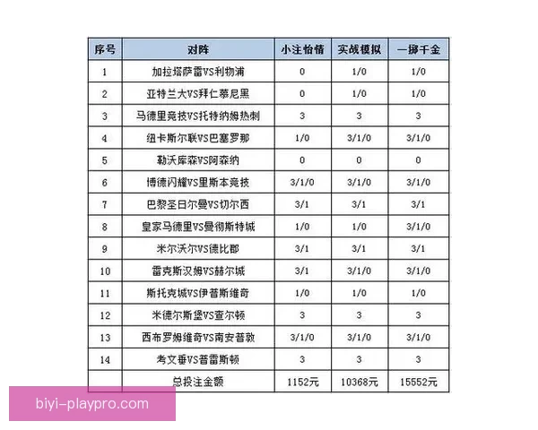 世界杯竞猜投注策略全解析助你精准预测比赛胜负走势
